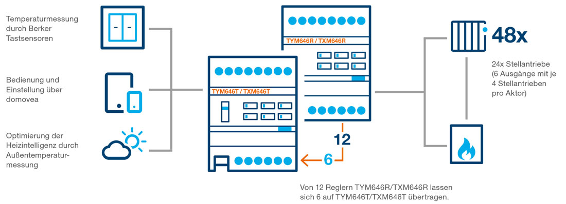 berker knx datenbank berker knx datenbank