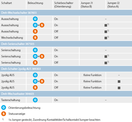 Wechselschaltung Mit Orientierungslicht - Wiring Diagram